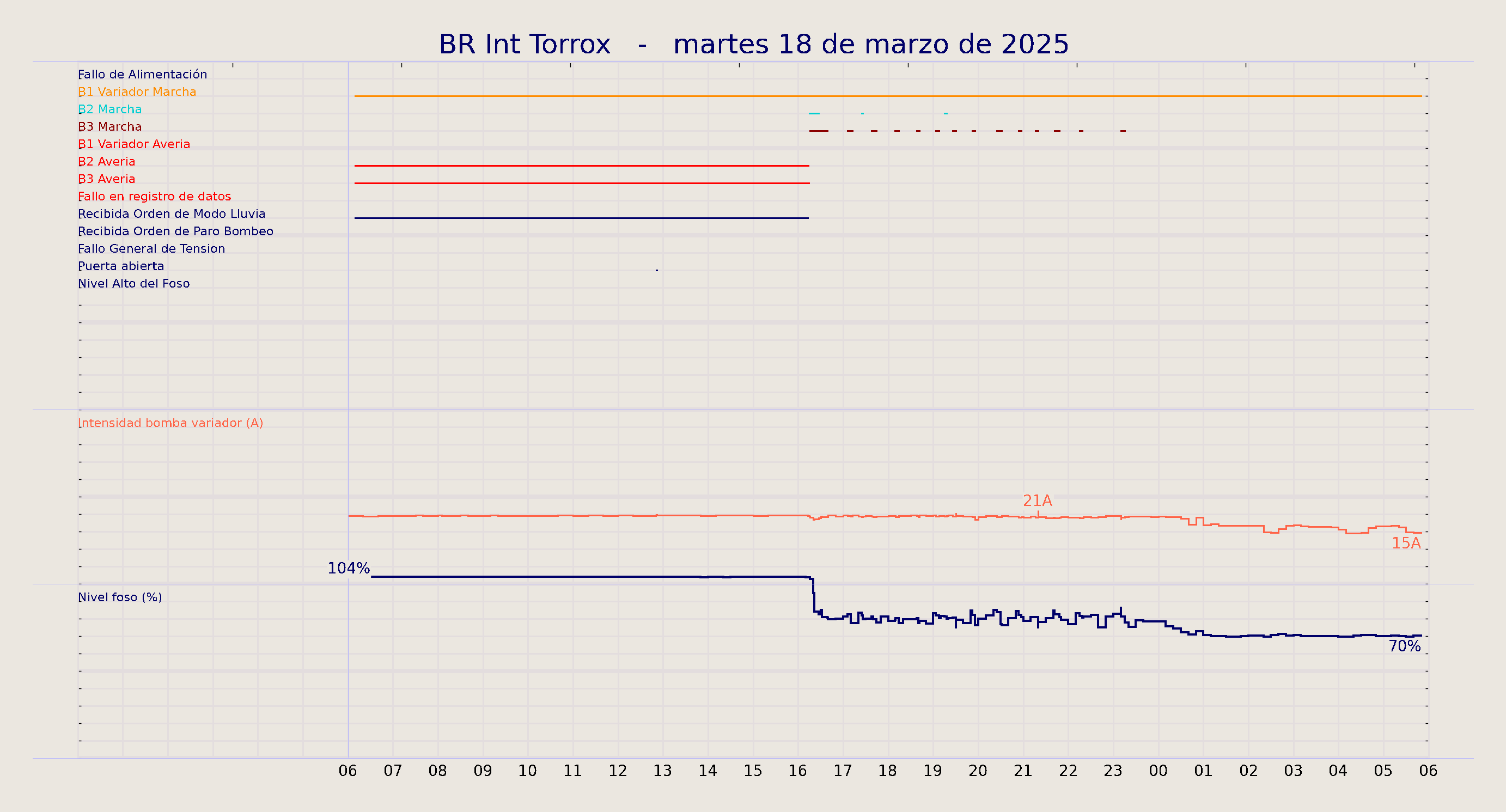 ../../imagenes/vid/2025/BR Int Torrox/2025-03-18 BR Int Torrox.png